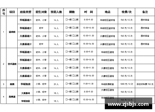 青少年体育俱乐部章程制定与管理办法